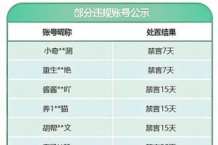 雷竞技个人资料截图3